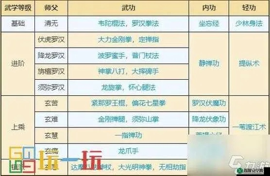 2026峨眉三内流派全解，气峨眉与暴峨眉的终极抉择