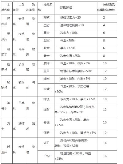 拒绝无效养成！2026年主公莫慌平民极限资源分配与T0阵容
