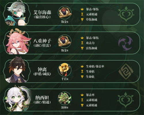 原神3.4版本保姆级攻略，艾尔海森抽卡建议与千壑沙地探索全解