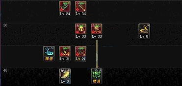 2026 DNF男街霸加点，从搬砖到团本，这套TP配置才是版本答案