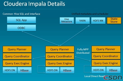 永恒之塔数据库底层架构与SQL实战配置指南
