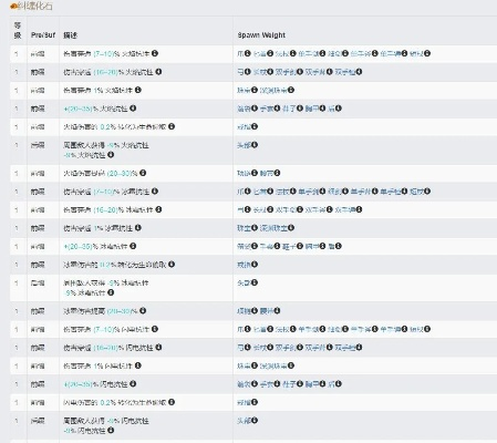 2026最新私服开服表避坑指南，如何精准找到长久稳定良心服？