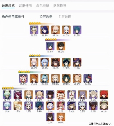别再盲目抽卡了！2026原神角色梯队排名及平民养成避坑指南