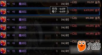 红途OL搬砖攻略，2026最新职业选择与交易行变现实战指南