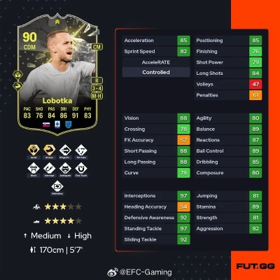 FC24终极球队平民进化指南，低成本打造T0级阵容