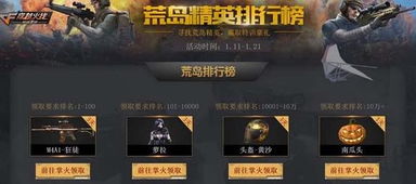 CF每日签到隐藏福利大揭秘，如何零成本领源系列与极品道具？