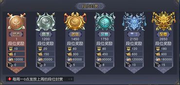 2026九阴真经天梯怎么上分？独家阵容搭配与实战技巧