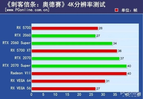2026年3A大作掉帧卡顿？教你三招榨干显卡性能