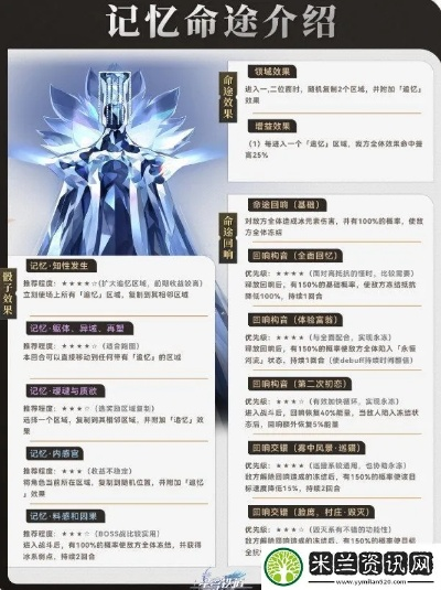 时之初始怎么玩？2026模拟宇宙记忆命途回响最强攻略