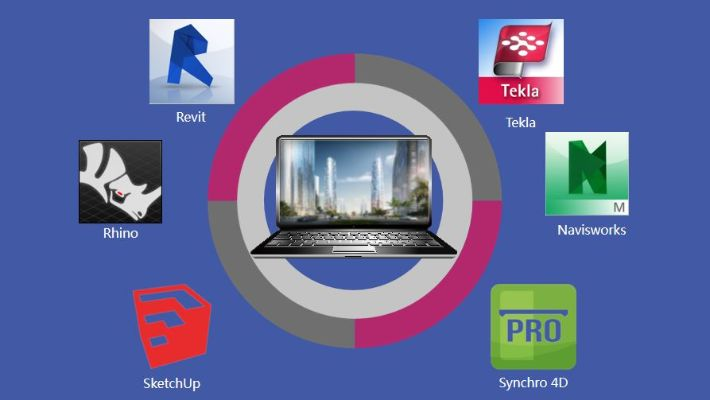 厘清概念，你找的是硬件还是软件？