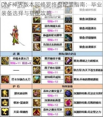 DNF阿修罗2026神界版本T0实战攻略，自定义装备与爆发手法全解