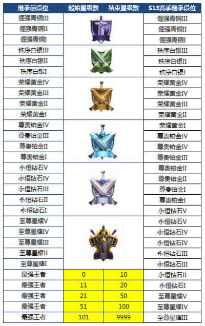 S4赛季排位怎么冲？深度剖析比赛类型与隐藏机制