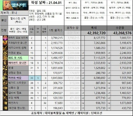 DNF觉醒排名怎么排？2026年最新数据揭秘最强爆发职业