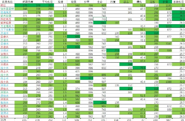 别再瞎升了！揭秘圣魂系统隐藏机制与T0级英雄适配表