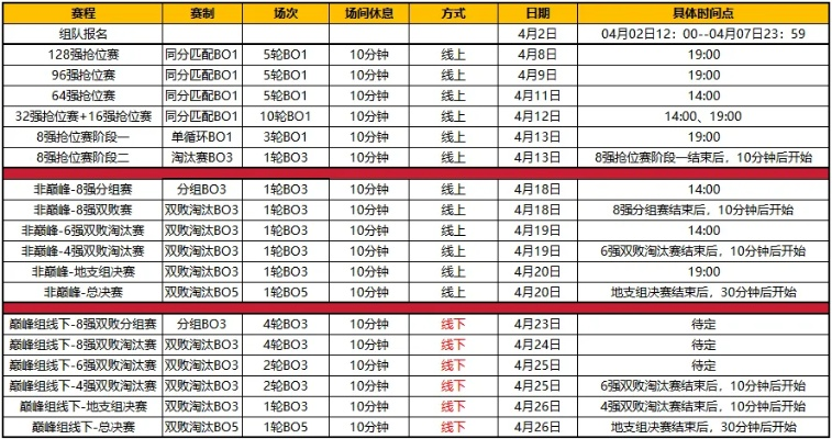 最新神途开服表哪里找？2026年3月首服实测与避坑指南