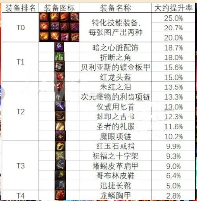 异界OL平民避坑指南，开局如何选择最优职业与资源分配？