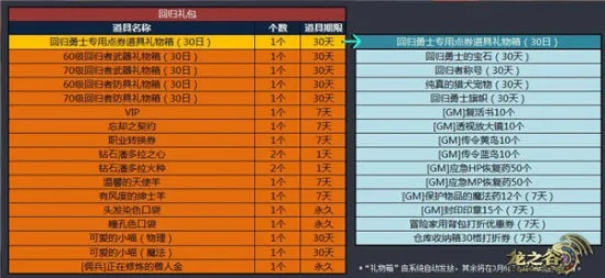 别乱买！龙之谷团购系统避坑指南与高性价比选购策略