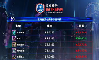 2026年安戈洛狂野指南，任务卡与元素体系深度解析