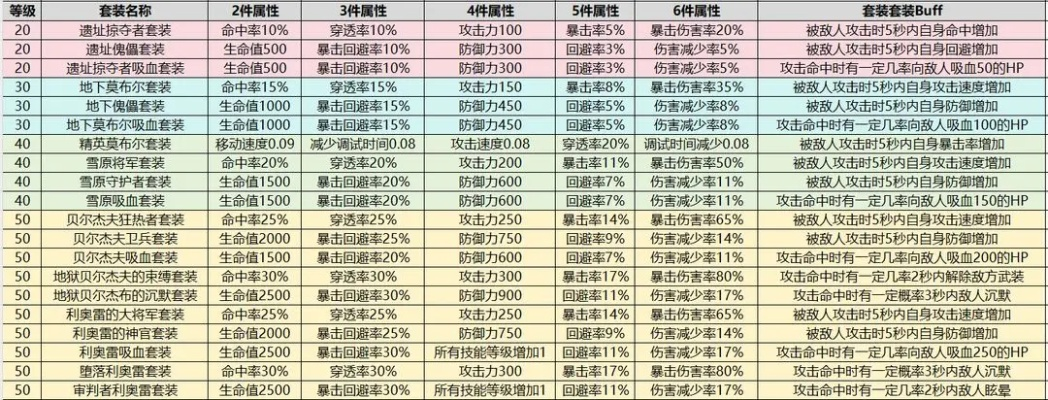 密传二转答案全收录，2026最新职业进进阶避坑指南