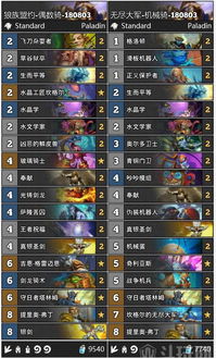 2026年潮汐猎人出装黑科技，三号位如何一战封神？