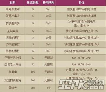 龙之谷商城怎么买最赚？全类型兑换与省钱实战攻略