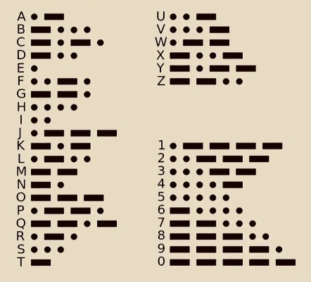 游戏解谜必备，如何快速看懂摩斯密码并实战解码？