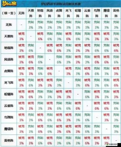 梦幻西游门派克制技能全攻略，物理法系热门阵容怎么搭配？