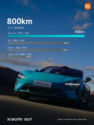 小米造车到底行不行？SU7深度实测与智能生态全解析