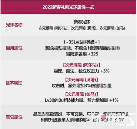 2026年超级改造全攻略，如何低成本洗出完美属性？