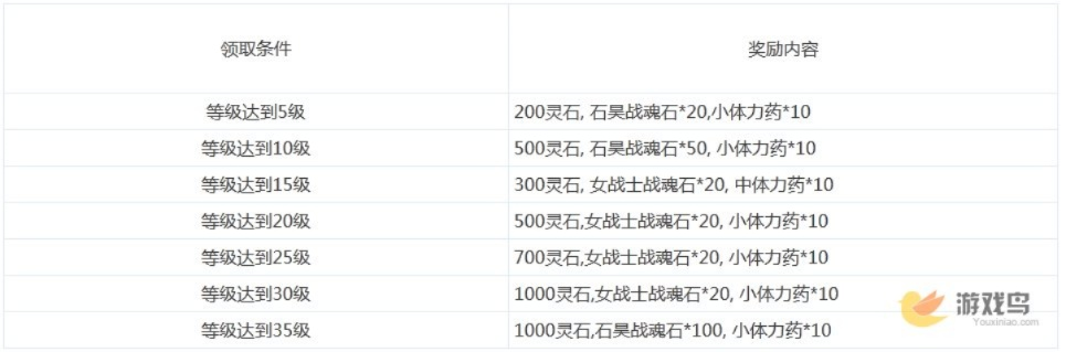 完美世界代码类型大揭秘，如何快速获取有效礼包并解决报错？