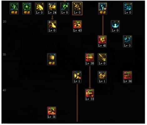 精灵骑士86刷图加点最强方案，自然束缚流实战解析