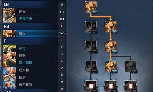 揭秘剑灵力士最强天赋，2026版本极限输出与生存加点方案