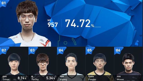 揭秘2013全明星赛，LPL如何在上海暴打韩国队？