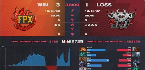 揭秘S2全球总决赛，TPA夺冠战术与版本神级操作复盘