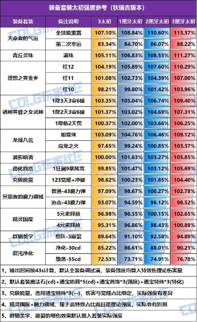 天律狂想开荒必读，2026赛季职业T0榜单与隐藏收益解析