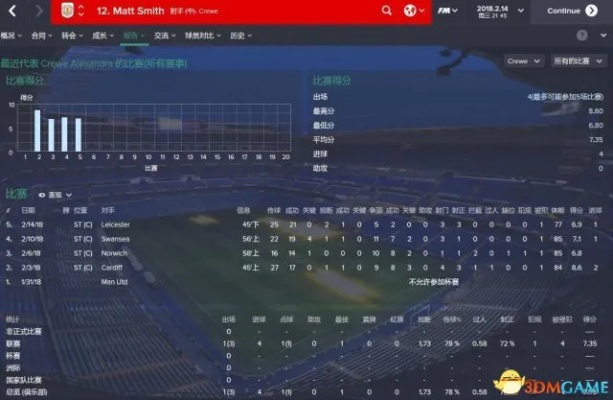 还在玩FM2015？揭秘这套绝版战术与隐藏妖人名单