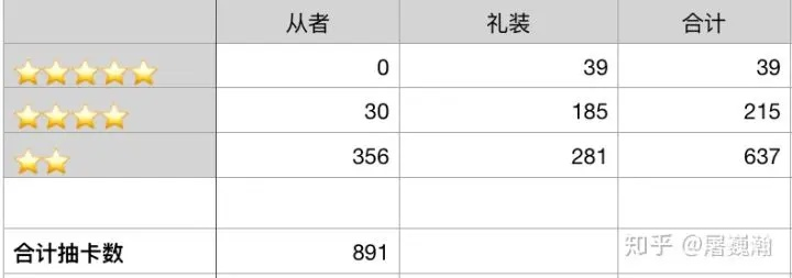 2026年抽卡全解析，0氪党如何靠概率学逆袭满命？