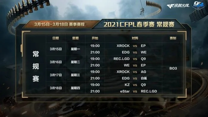 CFPL竞猜怎么玩才稳？2026赛季盘口与BP博弈全解