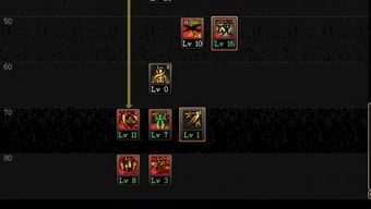 DNF加点全解析，四维与TP分配的极致伤害公式