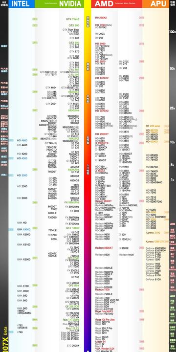 游戏卡顿怎么办？深度剖析显卡瓶颈与帧数提升实战