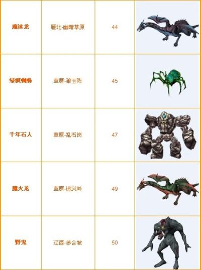 揭秘世界怪物图鉴类型，稀有怪掉落与捕捉技巧