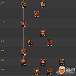 DNF血法2026神级加点，告别刮痧，TP分配全解