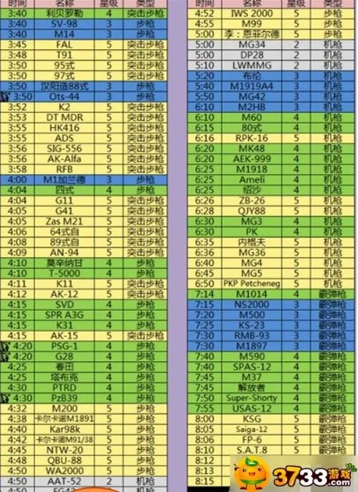 揭秘少女前线建造规律，热门枪娘时间表与资源分配绝学