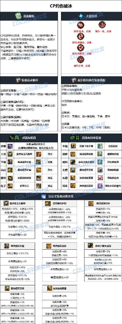 2026鬼泣毕业装全解，自定义词条完美避坑，伤害提升30%的秘密