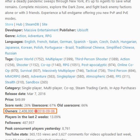 中国玩家完爆美国?Steam 3A大作中美销量对比揭秘