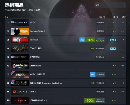 Steam春促史低大作！等级/装备/社交/心态咋弄?速抢必玩佳作！