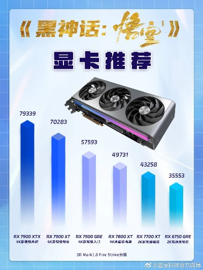 50系显卡玩黑神话泛红?试试这些解决方法！