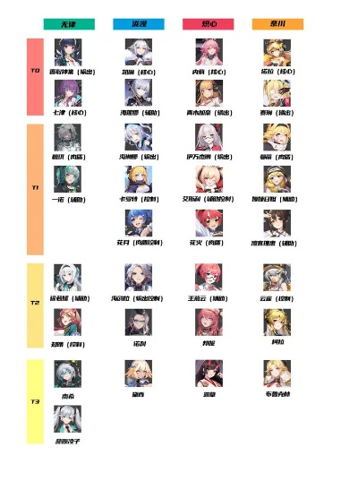2026年最新游戏梯度表解析，T0角色怎么选才不踩坑？