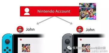 Switch 1代与2代性能对决,海外版溢价是否值得?