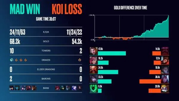 Ambessa怎么玩？2026年高分段暴力出装与实战细节解析